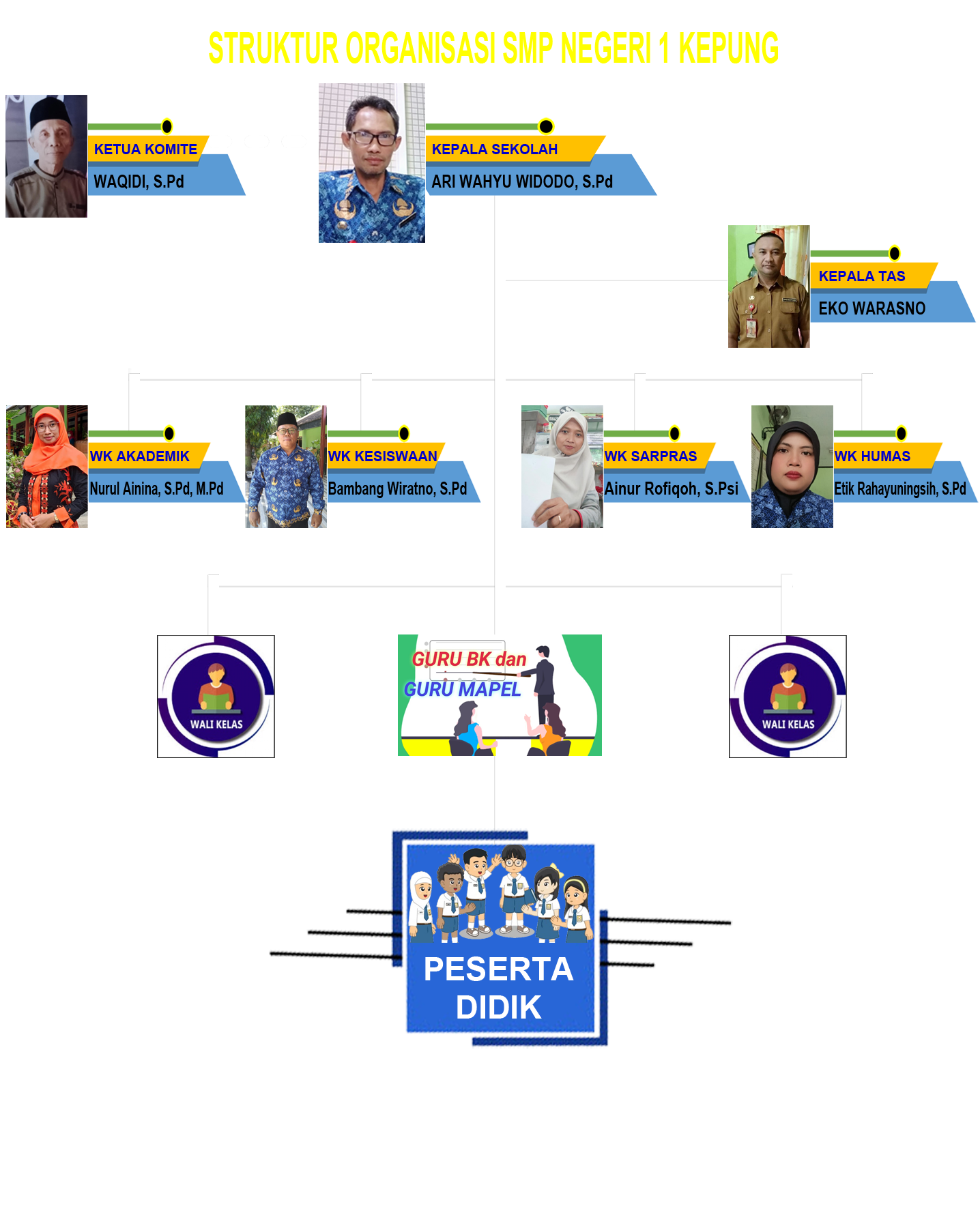 Struktur Organisasi OK
